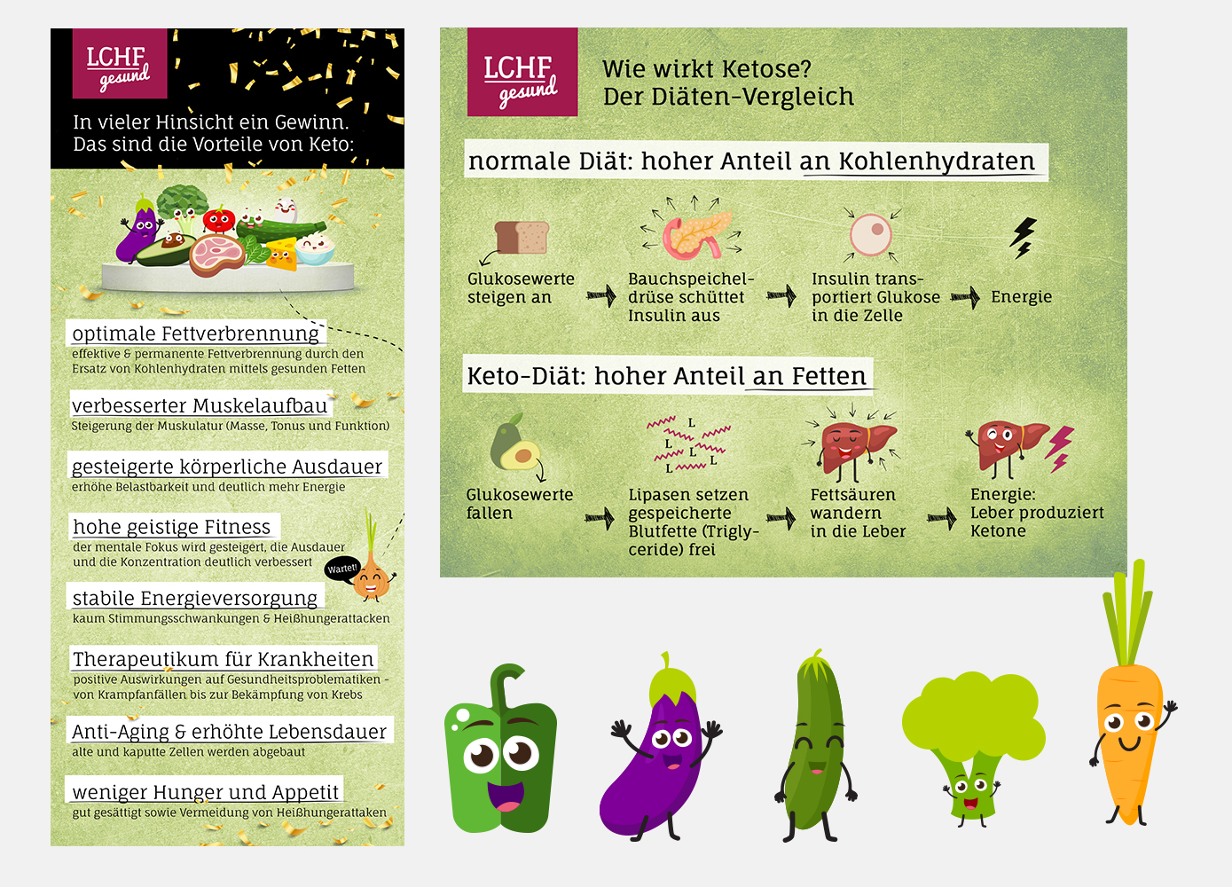 Das Foto zeigt weitere Infopostings und die freundlichen Maskottchen von LCHFgesund, Comic-Gemüsesorten
